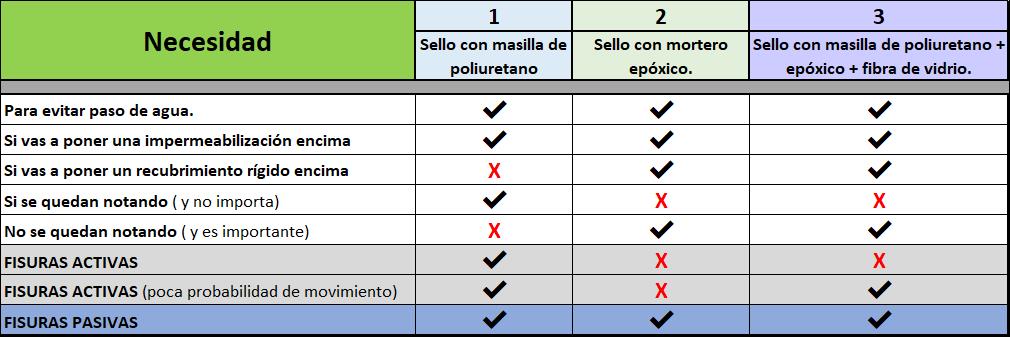 comparativa tipos de sello